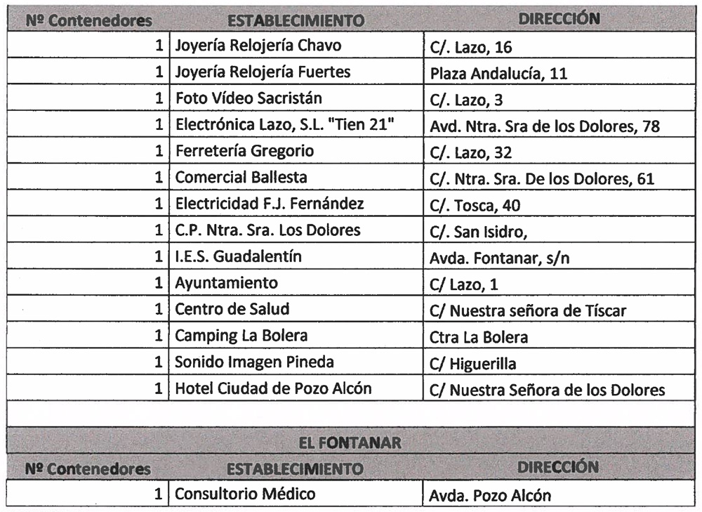 Contenedores de Pilas